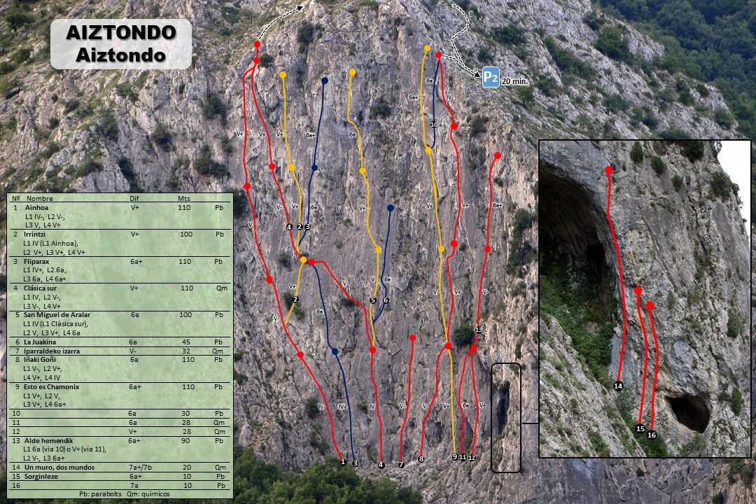 Escuela escalada Aiztondo informacione, croquis, ubicación...